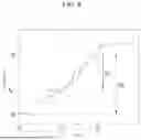 Fig. 07 - Method and Device for Controlling State of Charge