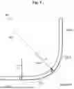 Fig. 02 - Bending Waveguide
