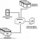 Fig. 01 - TECHNOLOGY FOR AUTOMATED EVENT SCHEDULING