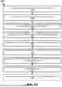 Fig. 13 - TECHNOLOGY FOR AUTOMATED EVENT SCHEDULING