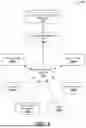 Fig. 02 - SYSTEMS AND METHODS FOR SECURE AND MONITORED PEER-TO-PEER ITEM EXCHANGE