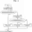 Fig. 03 - CONTROL DEVICE FOR CHARGING SYSTEM