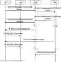 Fig. 01 - CORE NETWORK NODE, INTERNET PROTOCOL MULTIMEDIA SUBSYSTEM (IMS) NODES, AND METHODS THEREIN, IN A COMMUNICATIONS NETWORK