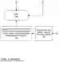 Fig. 07 - SYSTEM AND METHOD FOR EVALUATING DEVICE PERFORMANCE IN A NETWORK