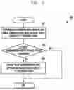 Fig. 09 - ELECTRONIC DEVICE FOR WLAN COMMUNICATION WITH PLURALITY OF EXTERNAL DEVICES AND OPERATION METHOD THEREOF