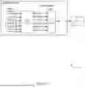 Fig. 10 - LOW-RESOLUTION BEHAVIOR IN A RADIO NODE