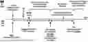 Fig. 01 - Radio Link Quality Control in Network Energy Saving