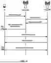 Fig. 35 - Radio Link Quality Control in Network Energy Saving
