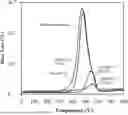 Fig. 01 - HYDROGEN STORAGE MATERIAL