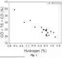 Fig. 02 - HYDROGEN STORAGE MATERIAL