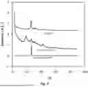 Fig. 03 - HYDROGEN STORAGE MATERIAL