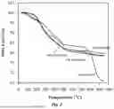 Fig. 04 - HYDROGEN STORAGE MATERIAL