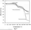 Fig. 06 - HYDROGEN STORAGE MATERIAL