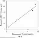 Fig. 07 - HYDROGEN STORAGE MATERIAL