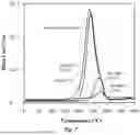 Fig. 08 - HYDROGEN STORAGE MATERIAL