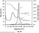 Fig. 10 - HYDROGEN STORAGE MATERIAL