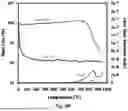 Fig. 11 - HYDROGEN STORAGE MATERIAL