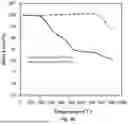 Fig. 12 - HYDROGEN STORAGE MATERIAL