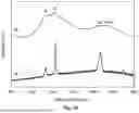 Fig. 13 - HYDROGEN STORAGE MATERIAL