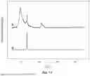 Fig. 14 - HYDROGEN STORAGE MATERIAL