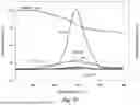 Fig. 15 - HYDROGEN STORAGE MATERIAL