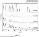 Fig. 10 - METHOD FOR CATALYTICALLY DRY REFORMING METHANE