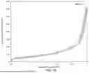 Fig. 13 - METHOD FOR CATALYTICALLY DRY REFORMING METHANE