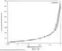 Fig. 15 - METHOD FOR CATALYTICALLY DRY REFORMING METHANE