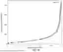 Fig. 16 - METHOD FOR CATALYTICALLY DRY REFORMING METHANE
