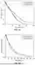 Fig. 17 - METHOD FOR CATALYTICALLY DRY REFORMING METHANE