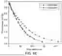 Fig. 19 - METHOD FOR CATALYTICALLY DRY REFORMING METHANE