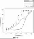 Fig. 20 - METHOD FOR CATALYTICALLY DRY REFORMING METHANE