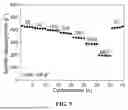 Fig. 05 - ANODE MATERIAL FOR HIGH-CAPACITY SODIUM-ION BATTERY, PREPARATION METHOD THEREOF, AND BATTERY