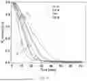 Fig. 07 - METHOD FOR PROCESSING HOLLOW CORE OPTICAL FIBRES