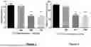 Fig. 02 - ANTITHROMBIN IN STROKE