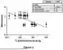Fig. 04 - ANTITHROMBIN IN STROKE