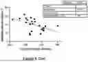 Fig. 05 - ANTITHROMBIN IN STROKE