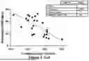 Fig. 06 - ANTITHROMBIN IN STROKE