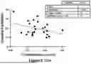 Fig. 07 - ANTITHROMBIN IN STROKE