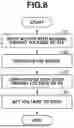 Fig. 09 - CELL DETACHMENT APPARATUS
