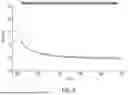 Fig. 07 - METHODS OF PRODUCING A TISSUE DERIVED EXTRACELLULAR MATRIX HYDROGEL