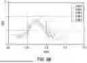 Fig. 11 - METHODS OF PRODUCING A TISSUE DERIVED EXTRACELLULAR MATRIX HYDROGEL