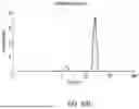 Fig. 15 - METHODS OF PRODUCING A TISSUE DERIVED EXTRACELLULAR MATRIX HYDROGEL