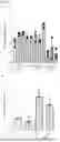 Fig. 03 - METHOD OF GENERATING A HOMOCELLULAR PROGENITOR CELL CULTURE FROM A HETEROCELLULAR TISSUE SAMPLE