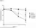 Fig. 04 - METHOD OF GENERATING A HOMOCELLULAR PROGENITOR CELL CULTURE FROM A HETEROCELLULAR TISSUE SAMPLE