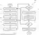 Fig. 10 - AI-Driven Control Module for Real-Time Process Optimization in Semiconductor Process Systems