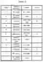 Fig. 15 - AI-Driven Control Module for Real-Time Process Optimization in Semiconductor Process Systems