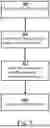 Fig. 09 - METHODS AND DEVICES FOR CONTROLLING SOLAR TRACKER