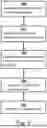 Fig. 10 - METHODS AND DEVICES FOR CONTROLLING SOLAR TRACKER