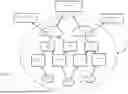 Fig. 02 - DCF-ENHANCED EDGE-ASSISTED MACHINE LEARNING